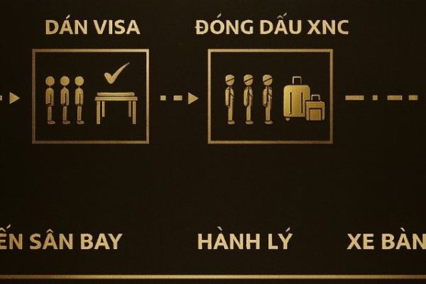 Dich-vu-Fast-Track-don-tien-khach-uu-tien-tai-san-bay