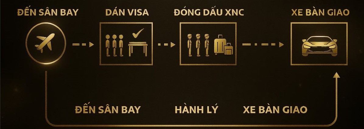Dich-vu-Fast-Track-don-tien-khach-uu-tien-tai-san-bay