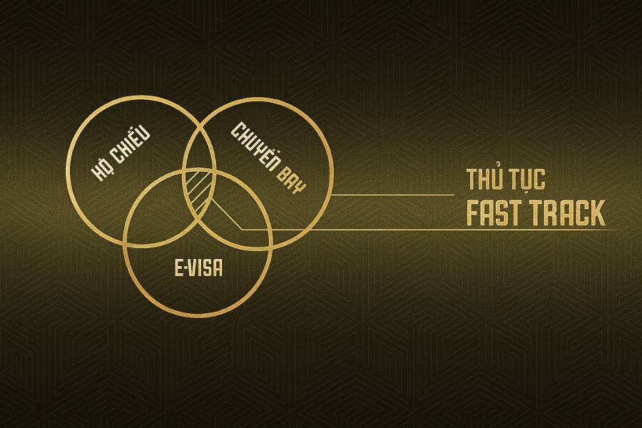 Dịch vụ Fast Track ưu tiên đón tiễn khách cần chuẩn bị những gì
