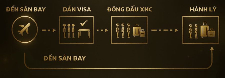 Dich-vu-don-tien-khach-tai-san-bay