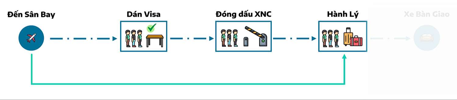 Dịch vụ đón tiễn khách tại sân bay