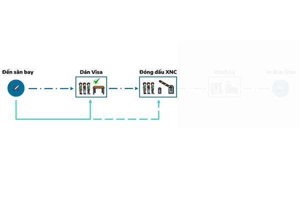 Dịch vụ đón tiễn khách ưu tiên tại sân bay Fast Track